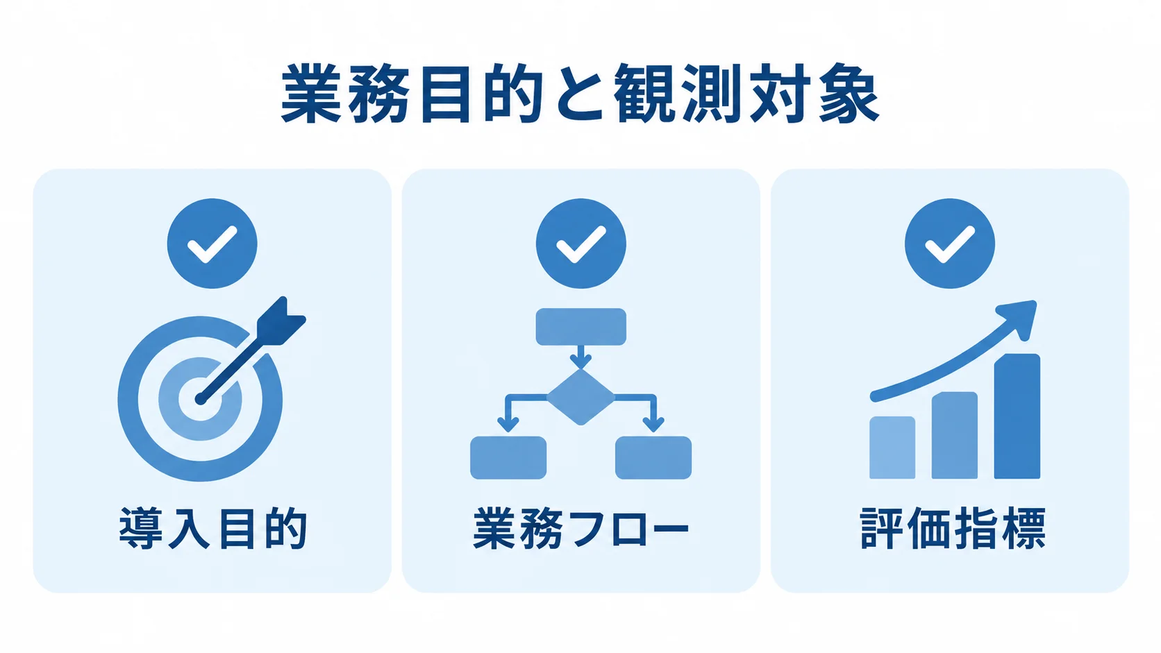 RFPで決める導入目的、業務フロー、評価指標を並べたチェックリスト