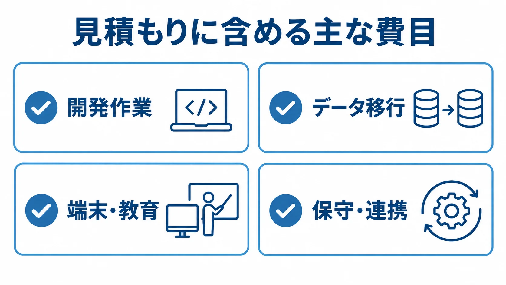 加工工程管理システムの費用内訳 加工工程管理システムの見積もり費目を、開発作業、データ移行、端末・教育、保守・連携の4項目に分けた図
