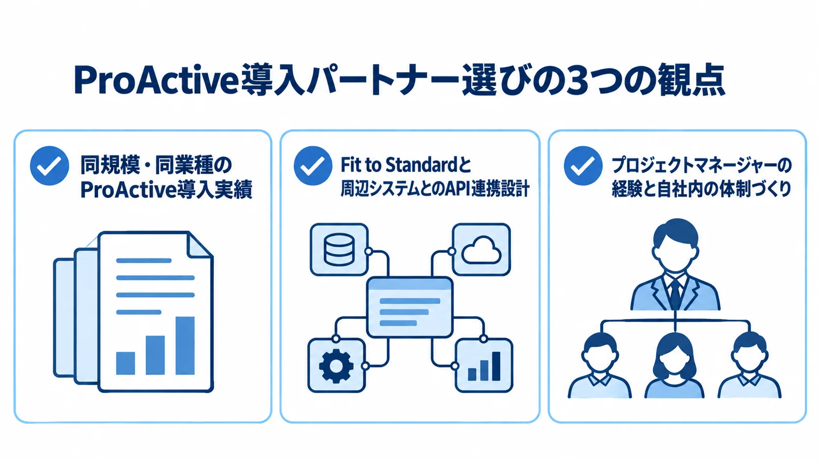 導入パートナー選びの観点として、同規模・同業種の導入実績、Fit to StandardやAPI連携設計、プロジェクトマネージャーの経験と自社内体制をチェックカードで示した図。