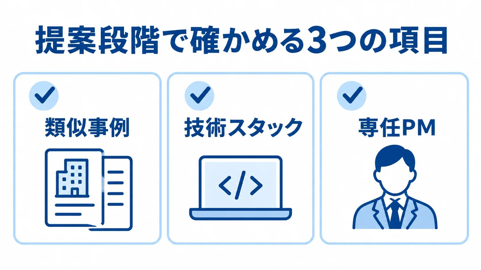 開発パートナーの提案で確認する類似事例・技術スタック・専任PM 類似事例、技術スタック、専任PMの3項目をカードで確認する、開発パートナー選びのチェック図。