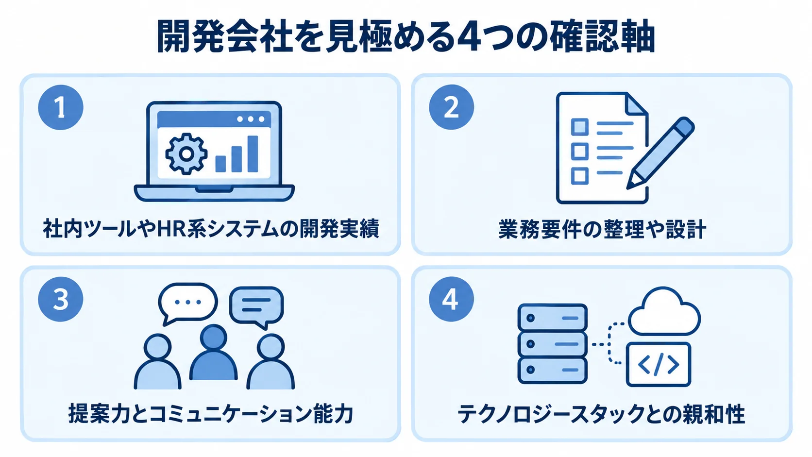 1on1ツール開発会社の選定で確認する4つの軸 開発実績、業務要件の整理と設計、提案と対話、技術スタックとの親和性を並べた4つの評価パネル。