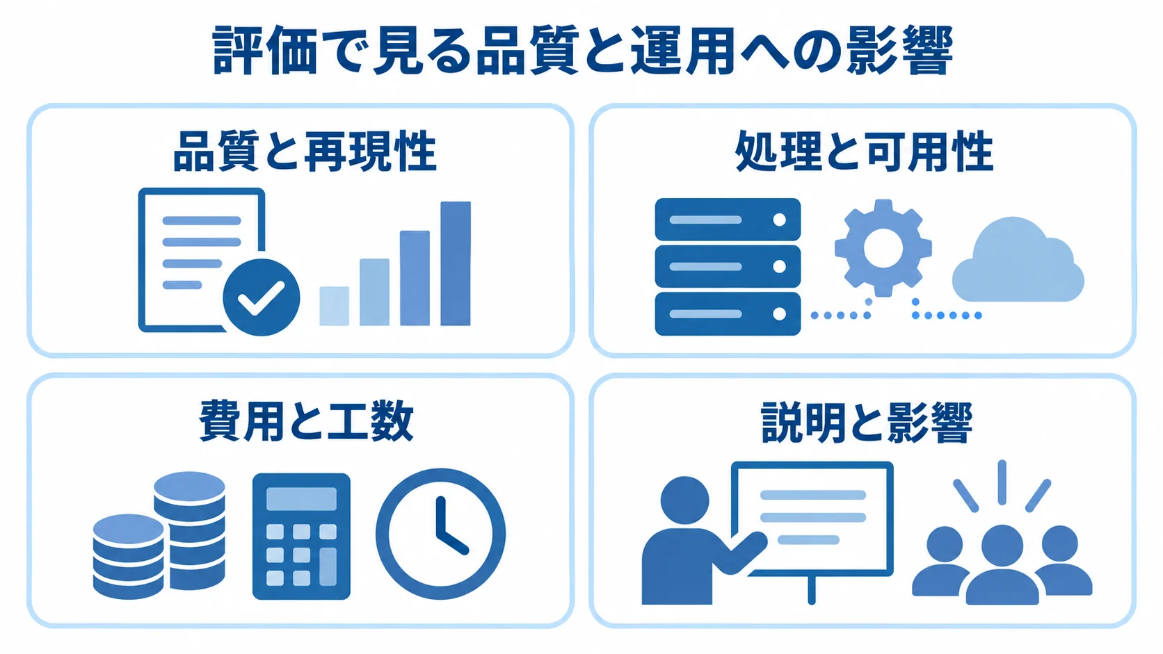 品質と再現性、処理と可用性、費用と工数、説明と影響の4観点を並べた図