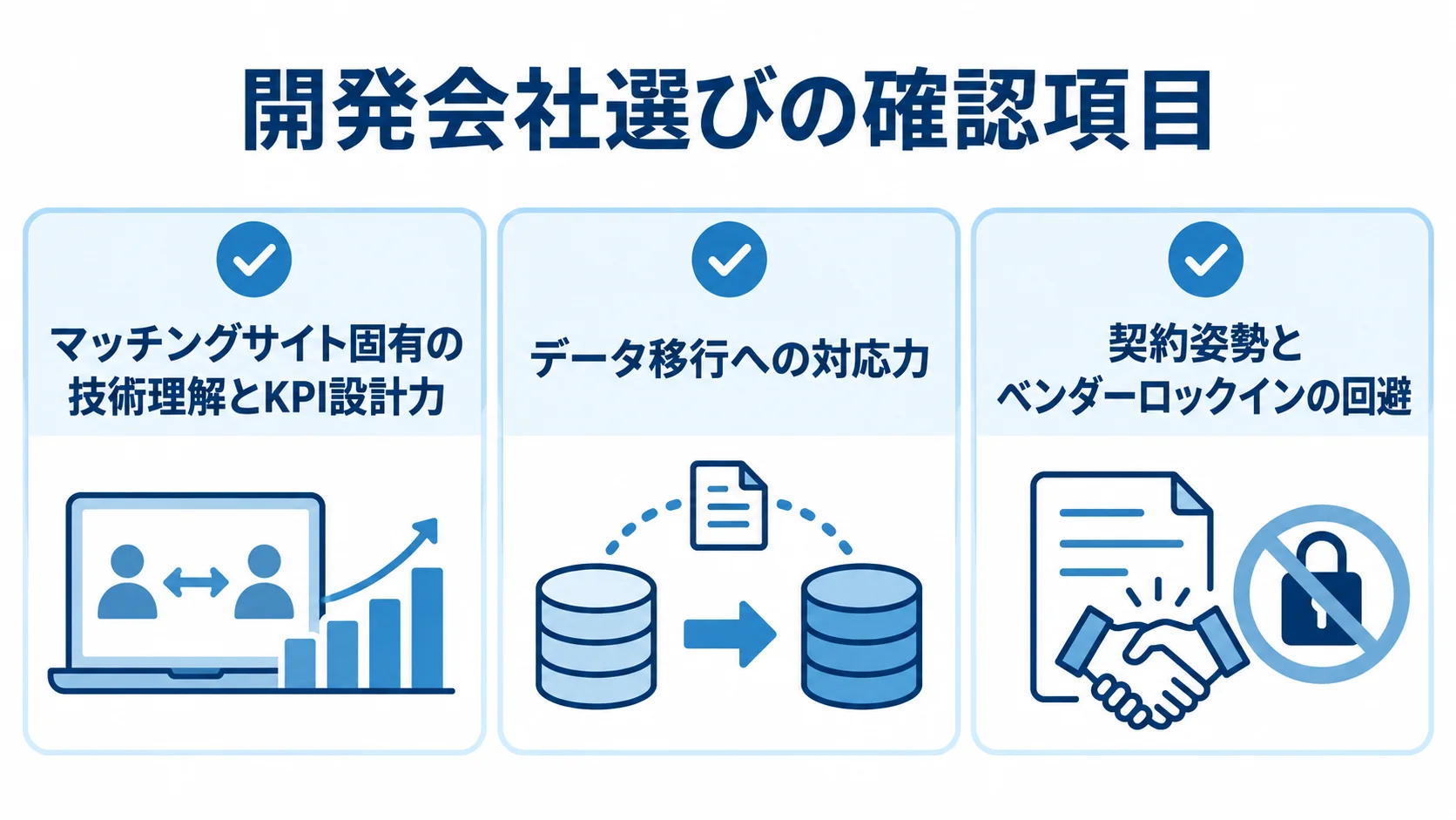 技術理解とKPI設計、データ移行、契約姿勢の3項目を示すチェックリスト図
