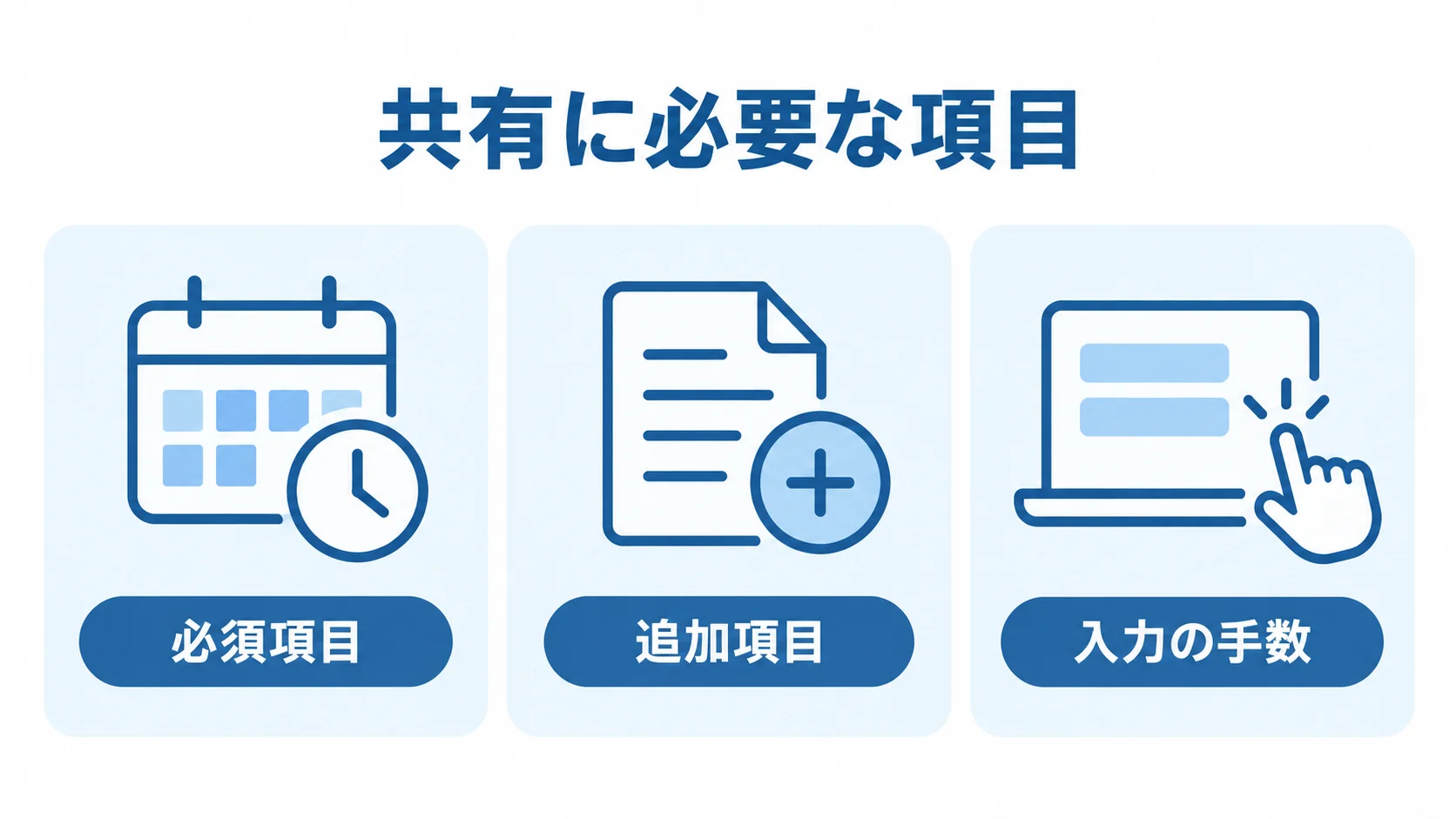 入力項目を絞る視点として必須項目、追加項目、入力の手数を並べた図