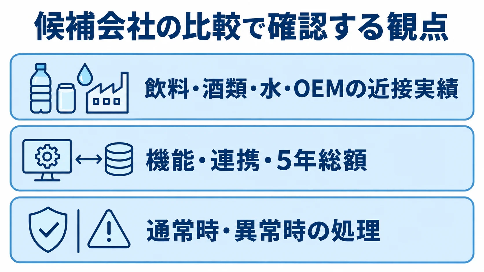 飲料製造業向けの候補会社を比べる観点 生産管理システムの候補会社を比べる3つの観点を積層で示した図解