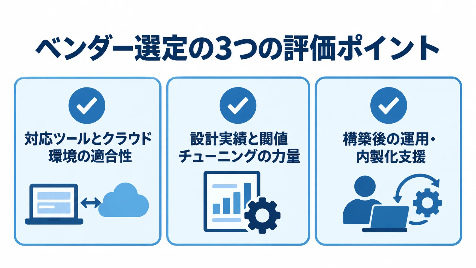 ベンダー選定で確認する環境適合性、設計力、構築後支援の3項目を示した図