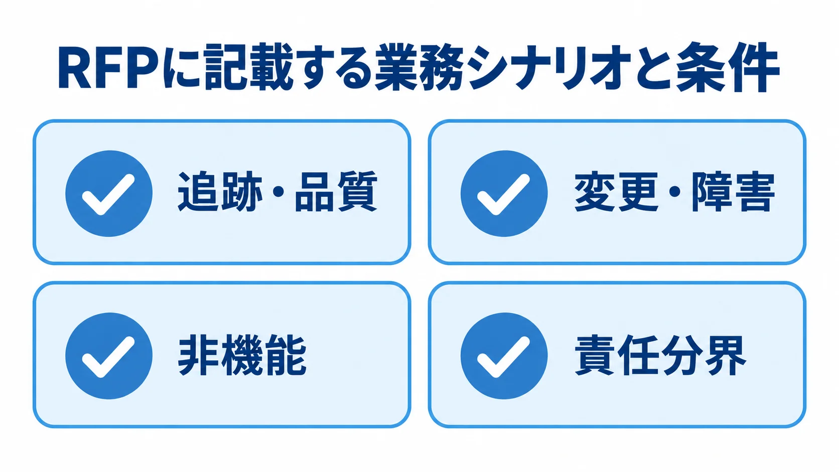 RFPに含める追跡・品質、変更・障害、非機能、責任分界の4項目を並べた図解。