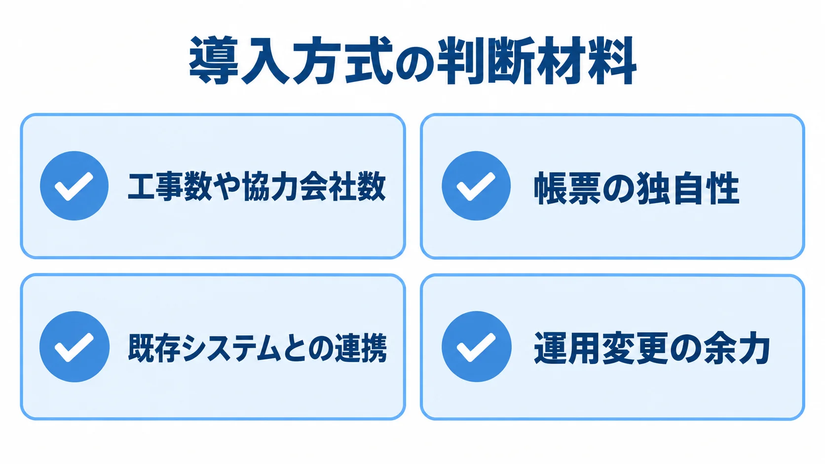施工体制台帳システムの導入方式を選ぶ判断材料 施工体制台帳システムの導入方式を検討する際の判断材料を4枚のチェックカードで示した図解。