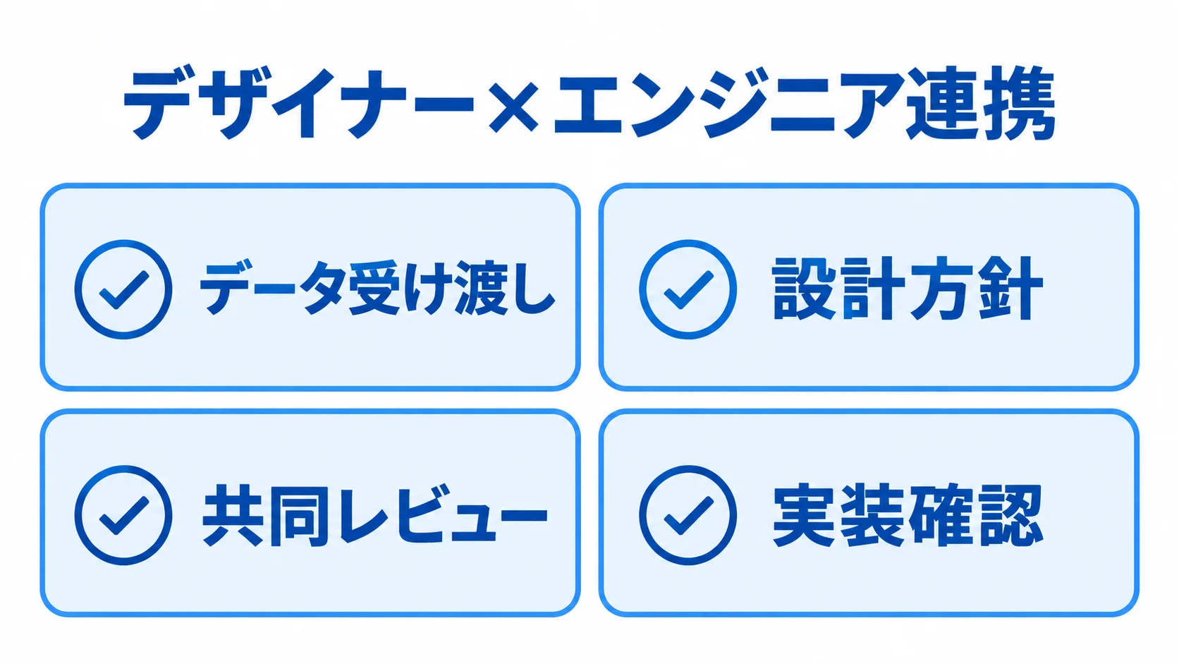 デザイナーとエンジニアの連携要件を示す図解 デザイナーとエンジニアの連携要件を、データ受け渡しから実装確認まで4項目のカードで示した図解。