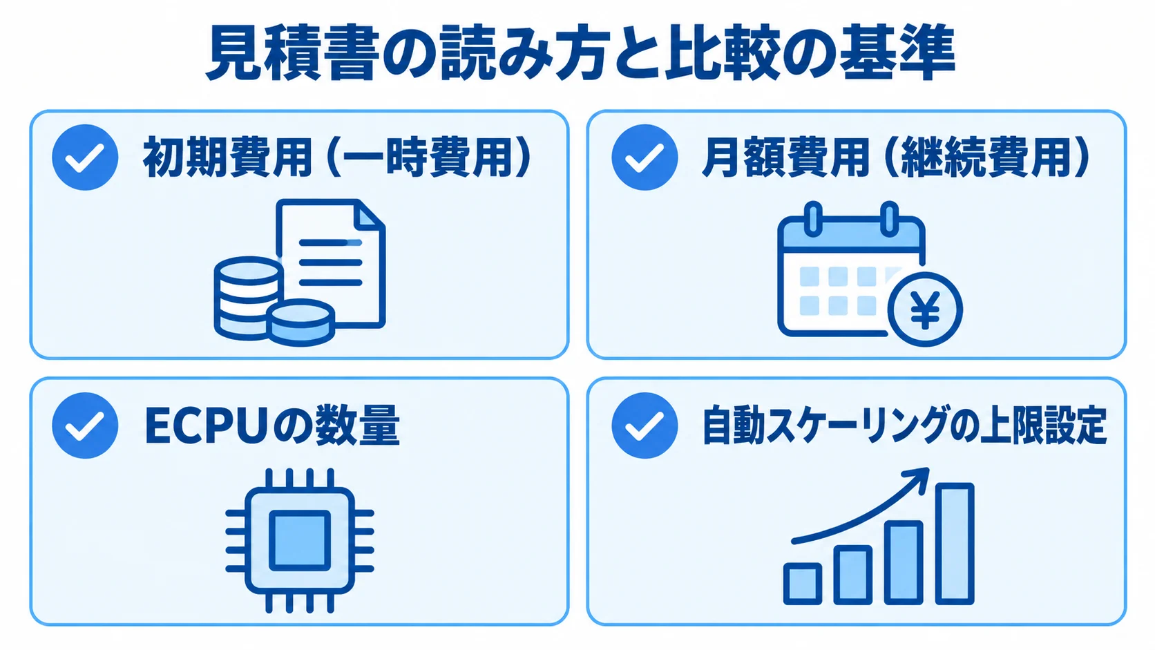 Oracle Autonomous Databaseの見積書確認項目 見積書の確認項目として、初期費用、月額費用、ECPUの数量、自動スケーリングの上限設定を並べたチェックリスト。