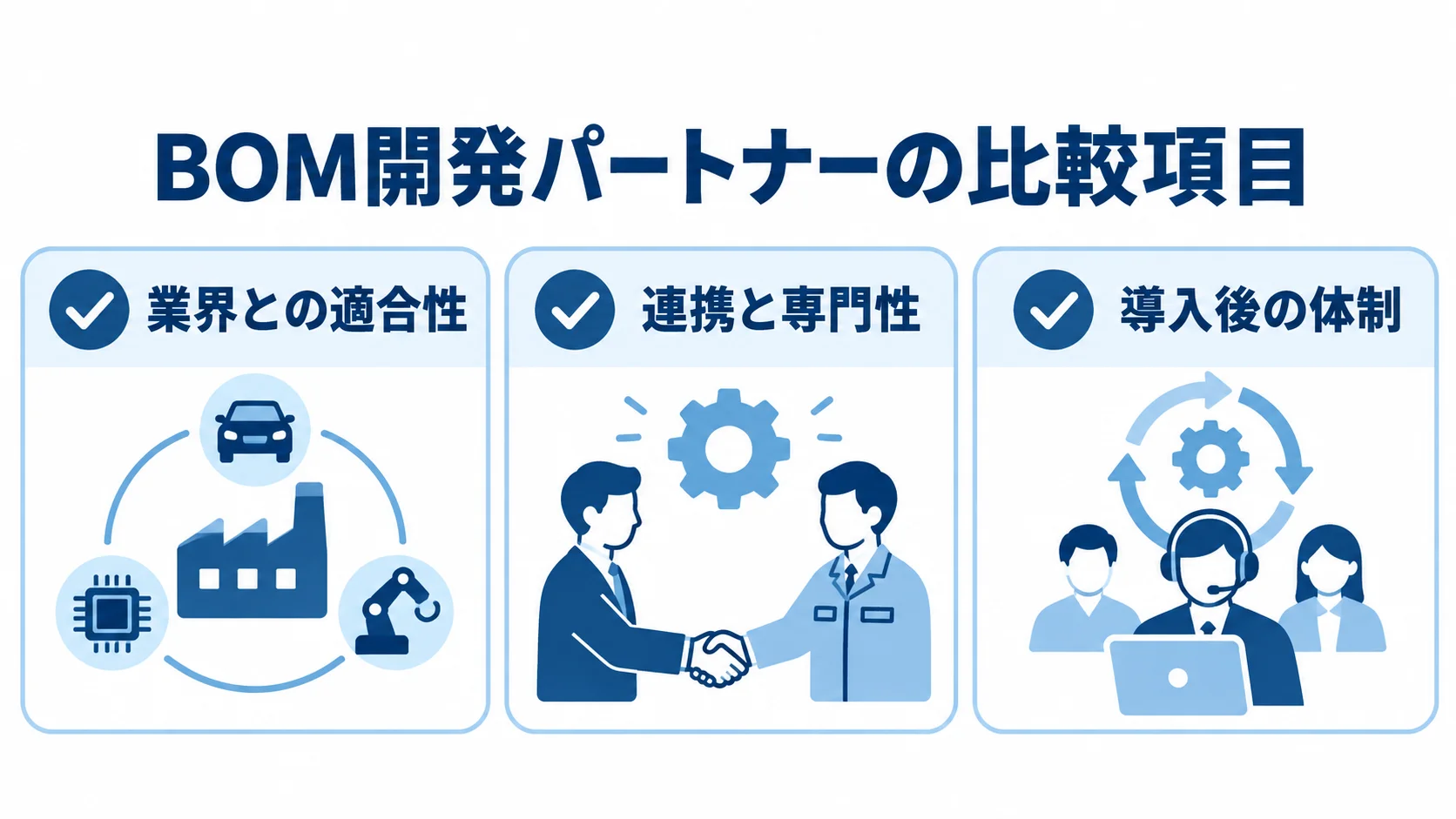 BOM開発パートナーの比較項目として、業界との適合性、連携と専門性、導入後の体制を示すチェックリスト