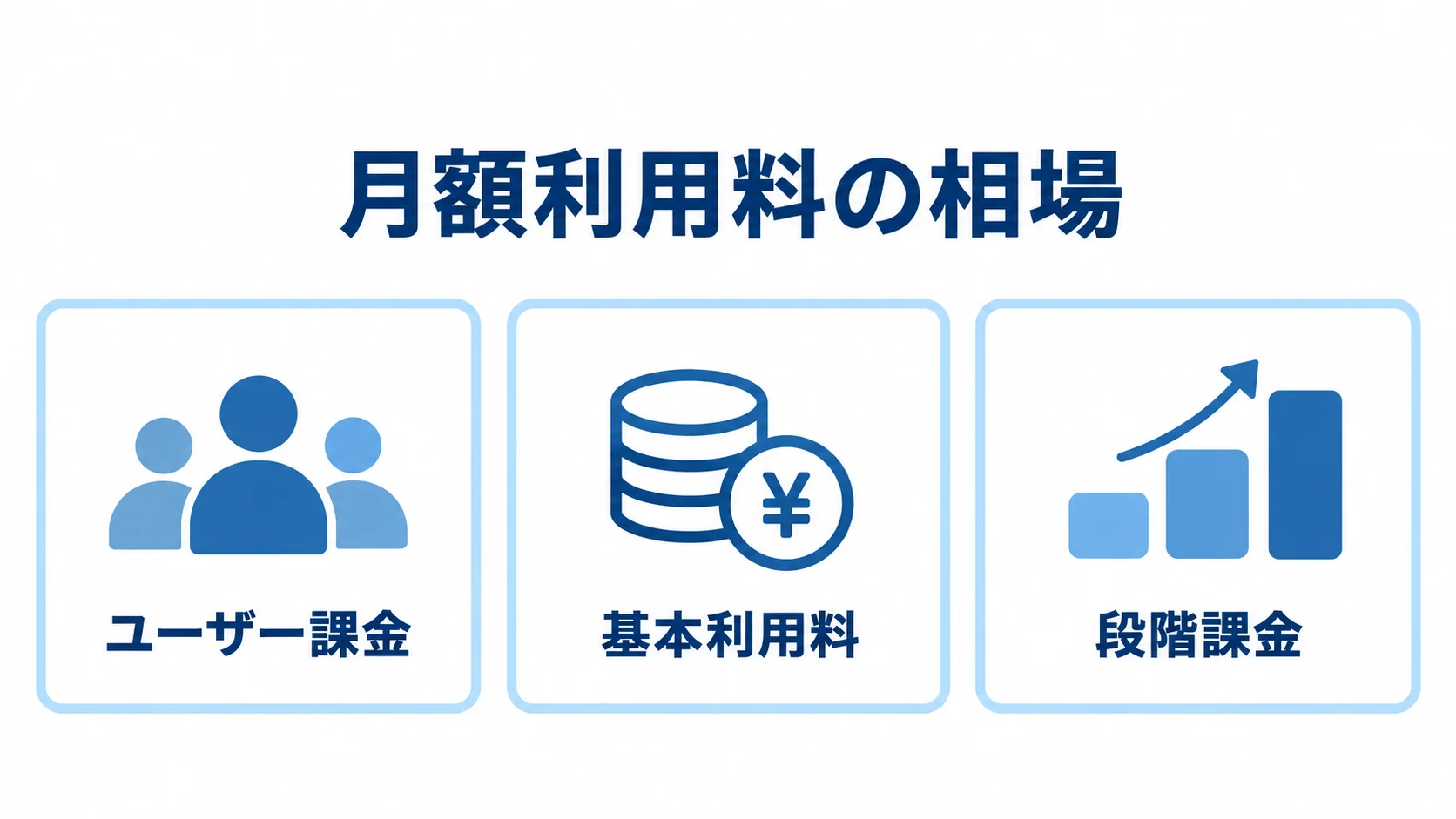 SaaSの利用料をユーザー課金、基本利用料、段階課金の3方式に分けた図解。