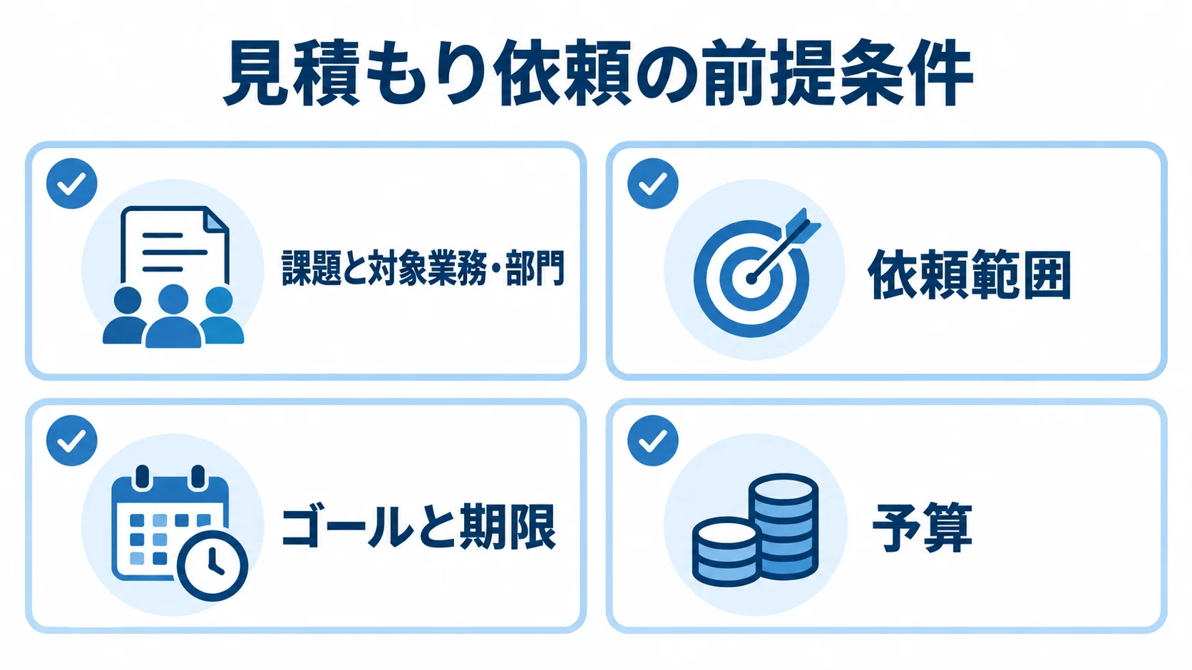 各社の見積もり条件をそろえる4項目 見積もり前に整理する課題と対象業務・部門、依頼範囲、ゴールと期限、予算のチェックリスト。
