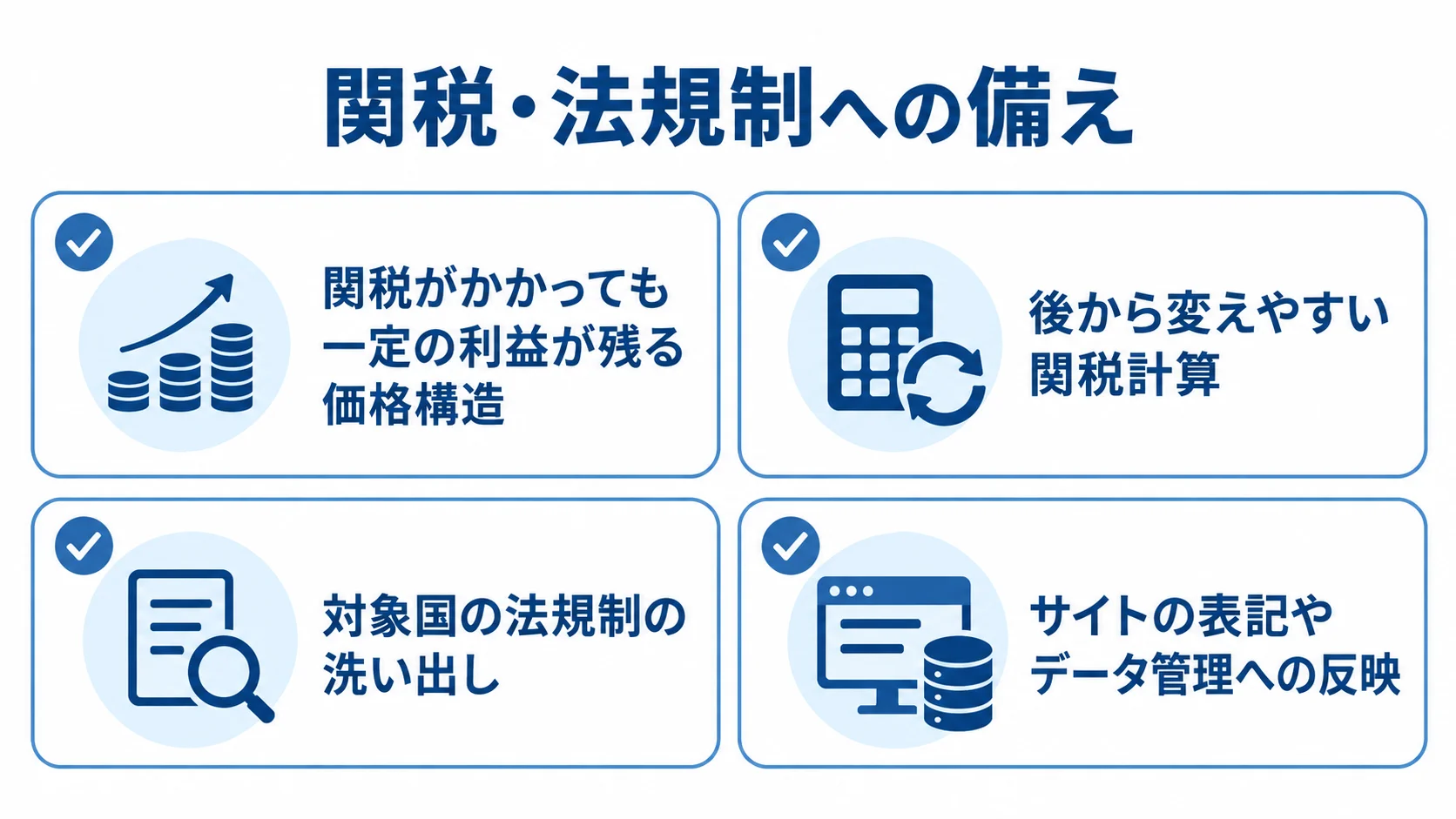 越境ECの制度変更に備える確認項目 関税や法規制の変更に備える価格構造、関税計算、法規制確認、サイト表記とデータ管理の4項目を示す図。