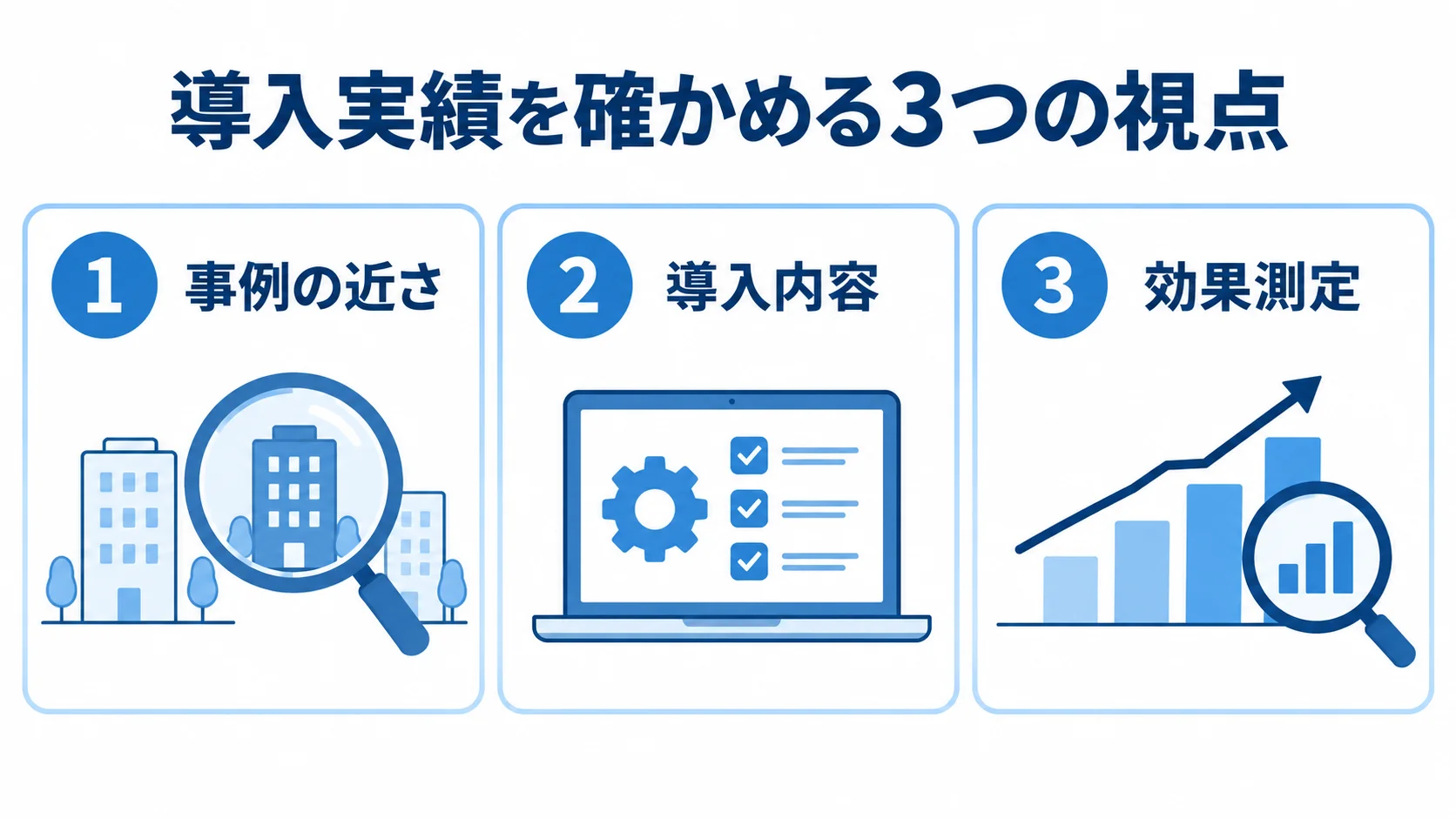 導入実績を事例の近さ、導入内容、効果測定の3つのパネルで確認する図