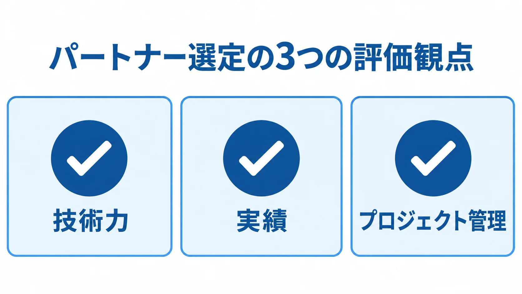 サーバーサイド開発パートナーを評価する3つの観点 パートナー選定の観点として技術力、実績、プロジェクト管理を並べたチェックリスト図