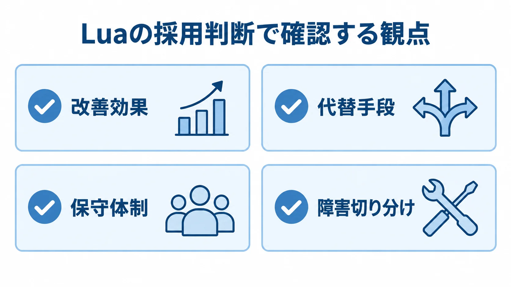 Lua開発の要件整理で確認する4つの観点 Luaの採用判断で確認する改善効果、代替手段、保守体制、障害切り分けの4項目を示す図解