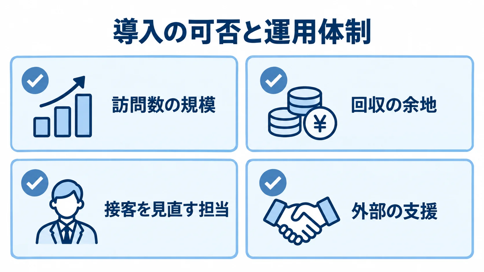 Web接客ツール導入の判断項目として、訪問数の規模、回収の余地、接客を見直す担当、外部の支援を並べたチェック図。