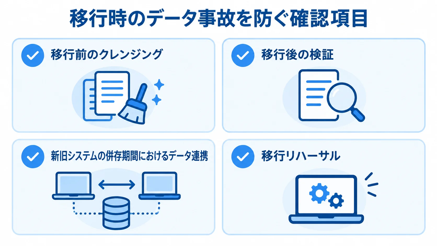 学校システム移行時に確認するデータ事故対策の一覧図 移行前のクレンジング、移行後の検証、併存期間のデータ連携、移行リハーサルを並べたチェックリスト図
