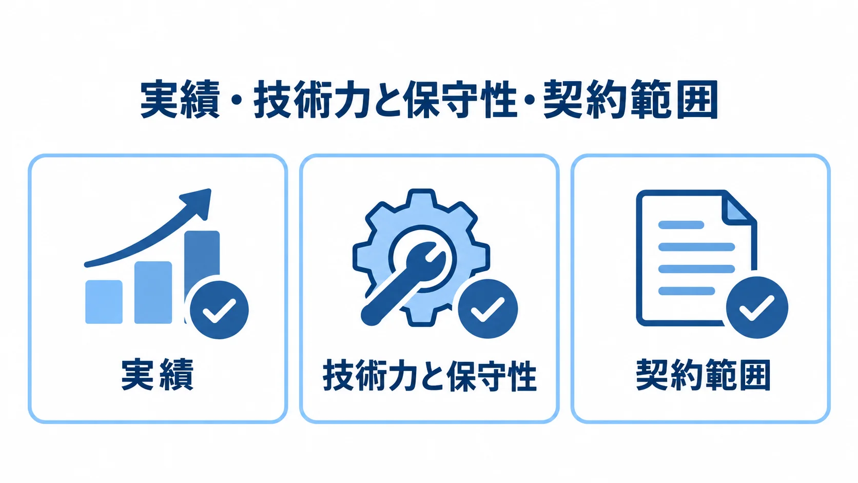 テスト自動化の候補会社を比べる3つの視点 候補会社を比べる観点として、実績、技術力と保守性、契約範囲を3枚のパネルに整理した図。