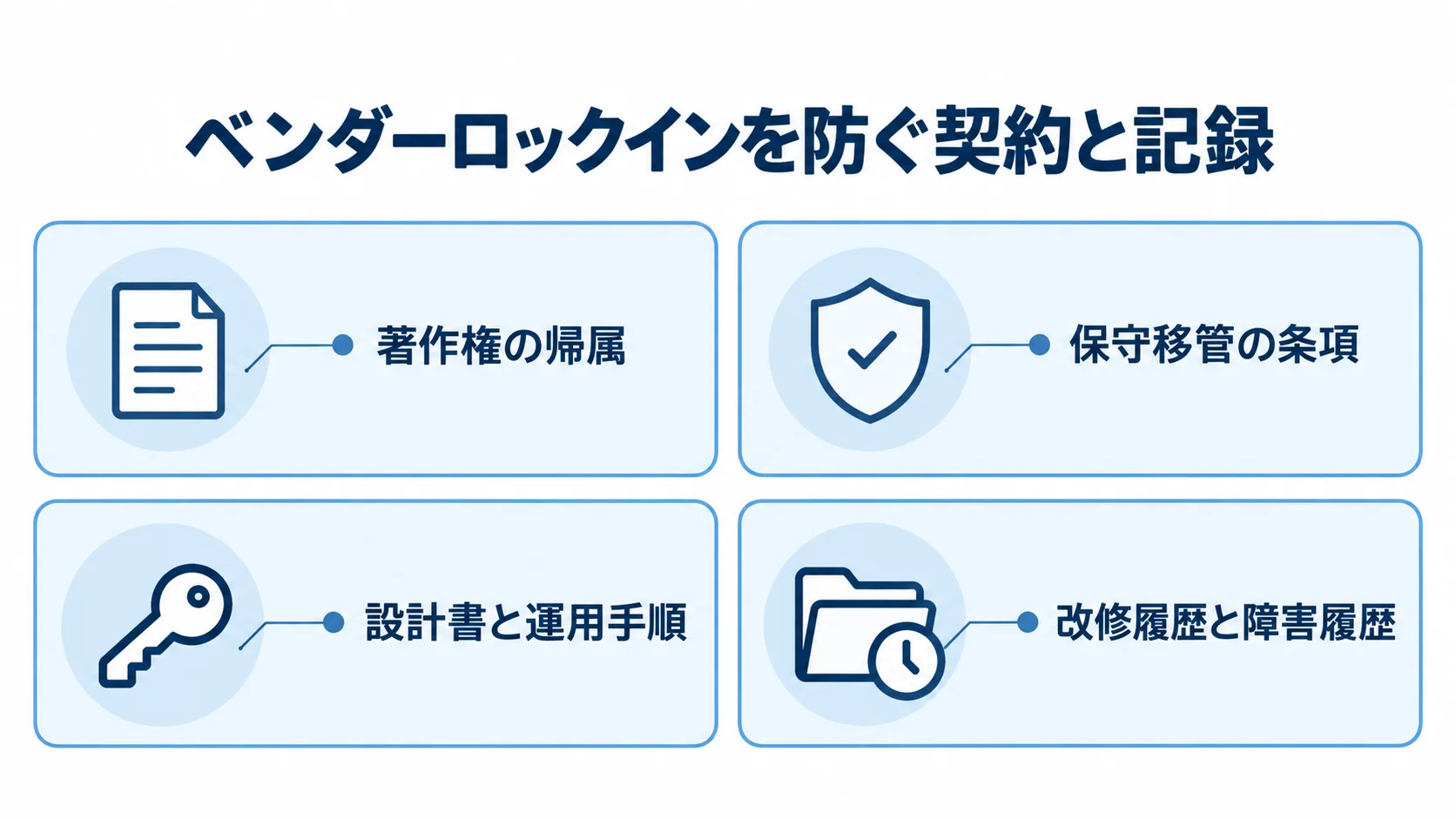 ベンダーロックインへの備えとして、契約で定める2項目と社内に残す2種類の記録を示した図。