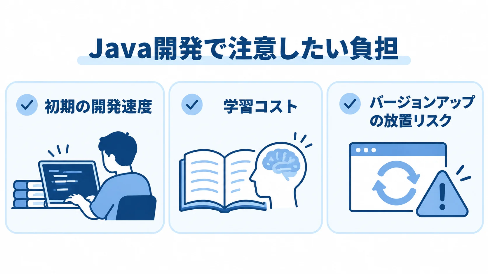 Java開発で注意したい3つの負担を示す図 初期の開発速度、学習コスト、バージョンアップの放置リスクを並べた図解