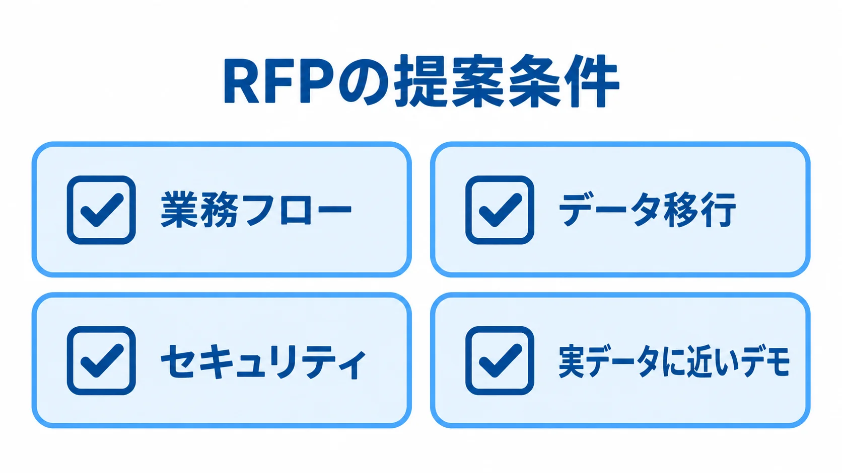 RFPの提案条件として業務フロー、データ移行、セキュリティ、実データに近いデモを示すチェックリスト