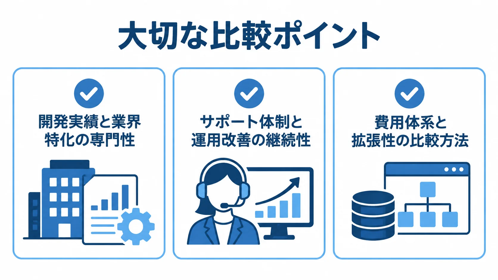 IVR開発のベンダー選定で確認する比較ポイント IVR開発の発注先を比べる開発実績と専門性、サポート体制、費用体系と拡張性の確認項目。