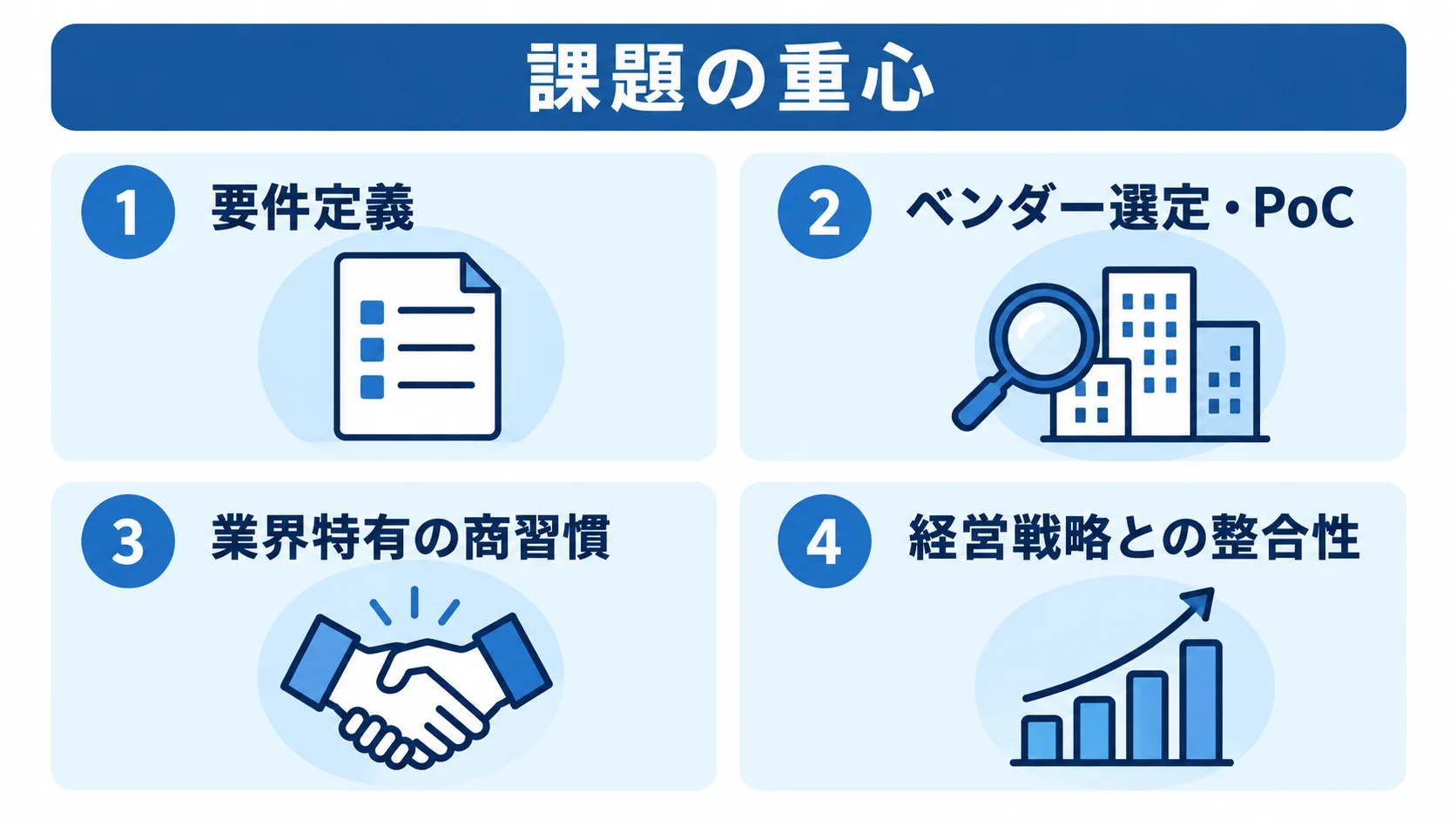 課題の種類から依頼先選びを考える図 要件定義、ベンダー選定・PoC、業界特有の商習慣、経営戦略との整合性という4種類の課題をパネルで整理した図。