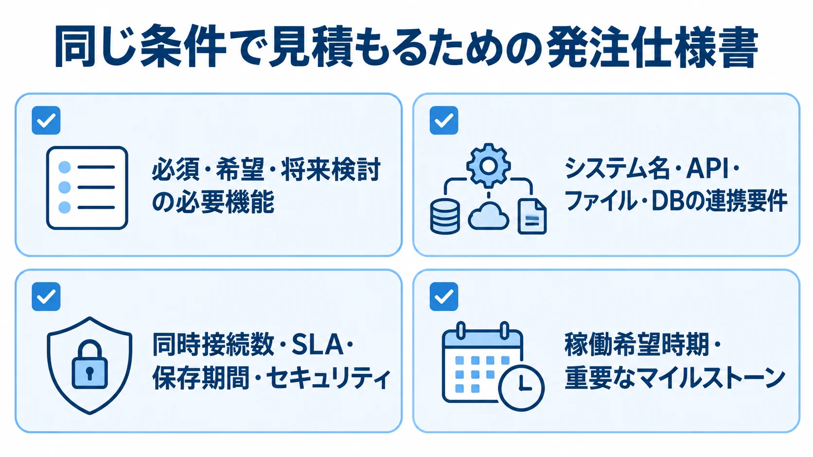 見積もり前に発注仕様書へまとめる4つの要件カテゴリ 発注仕様書にまとめる必要機能、連携要件、非機能要件、スケジュールをチェック項目で示した図。