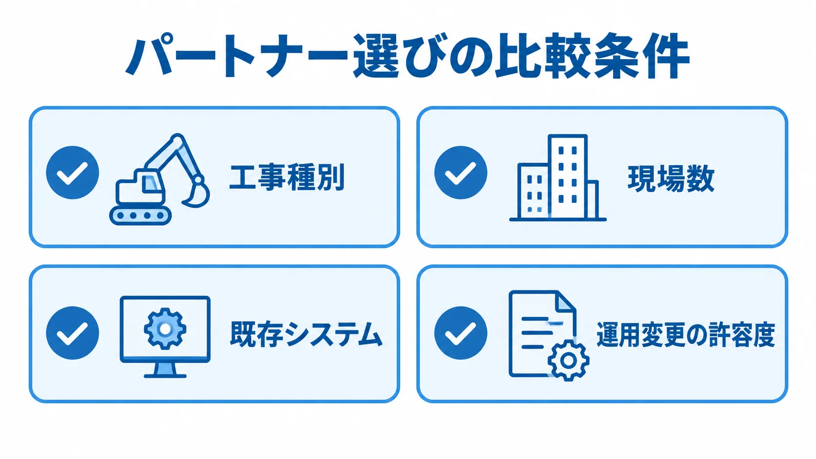 工事原価管理システムのパートナー選びで確認する4つの条件 パートナー選びの確認項目として工事種別、現場数、既存システム、運用変更の許容度を並べた図。