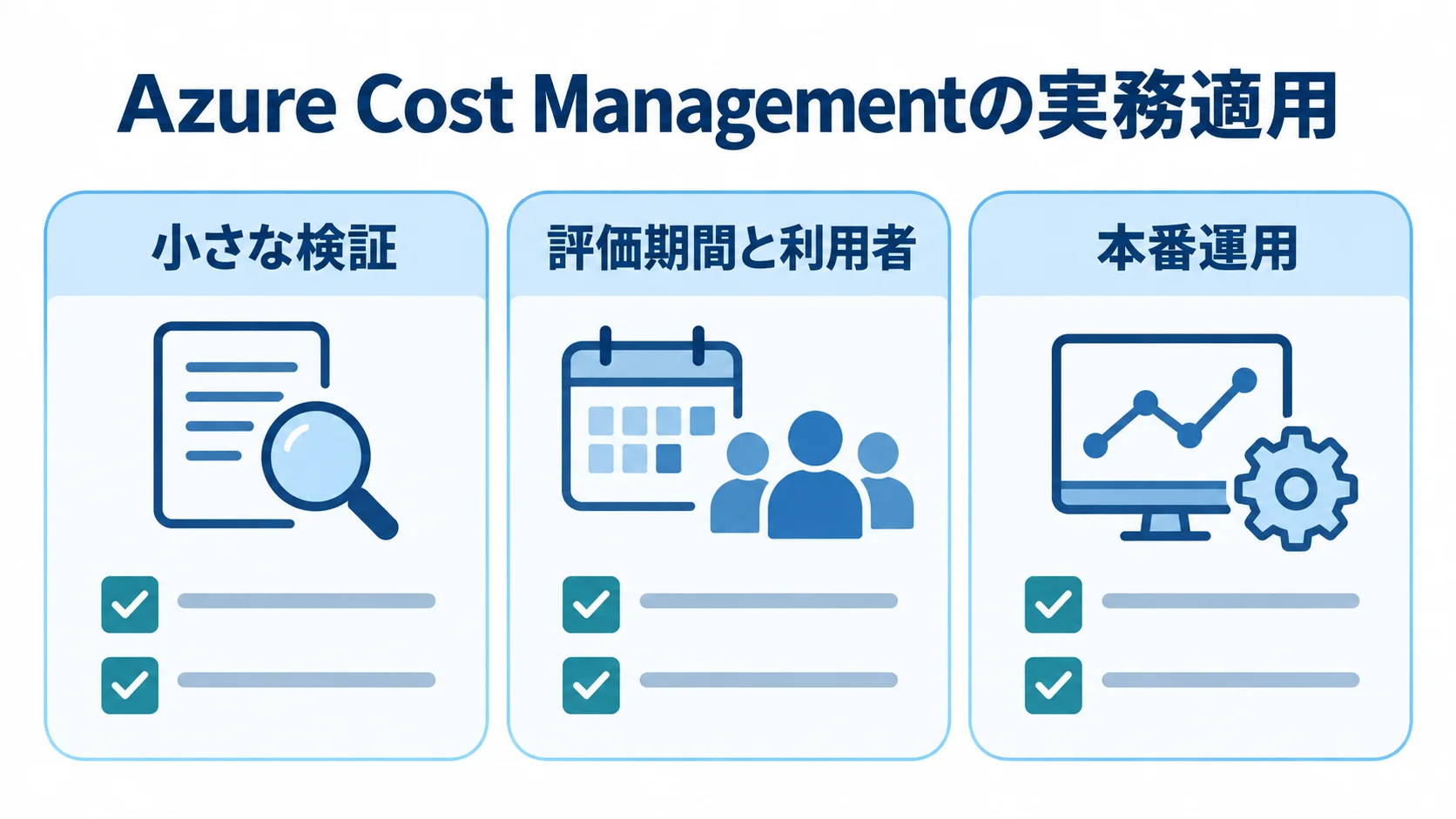 Azure Cost Managementの実務適用で確認する3項目 小さな検証、評価期間と利用者の整合、本番運用の3項目を並べた図。
