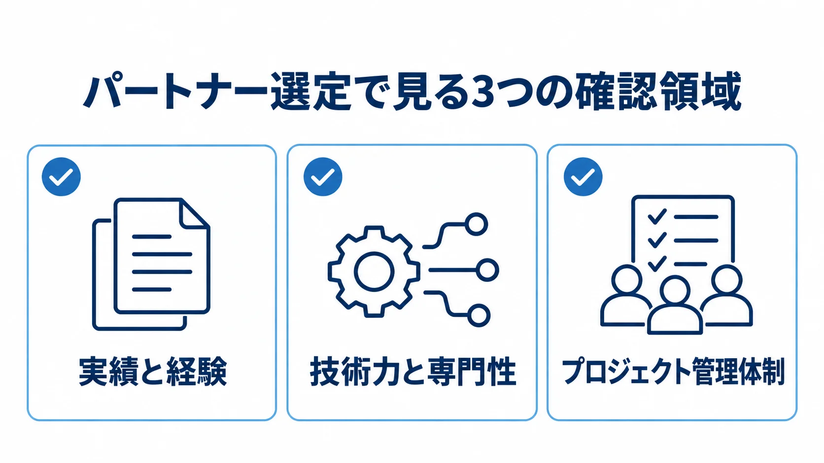 パートナー選定の確認領域として、実績と経験、技術力と専門性、プロジェクト管理体制を並べたチェックリスト図