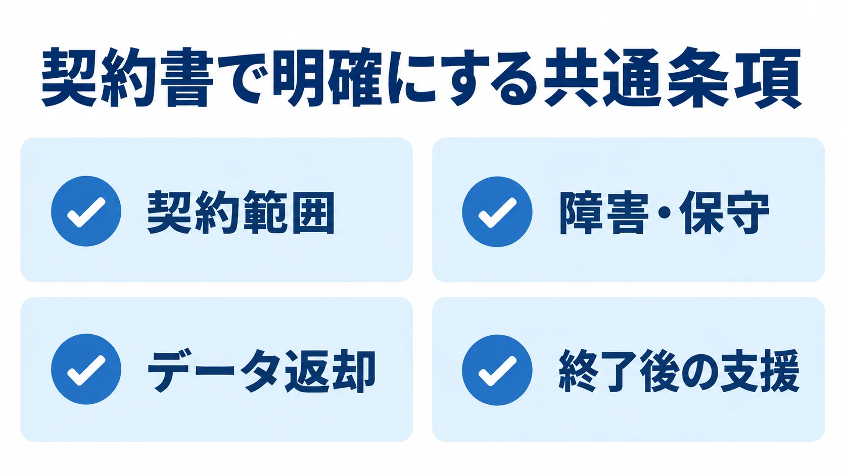 QMS契約書の共通条項 QMSの契約書で明確にする共通条項を、契約範囲、障害・保守、データ返却、終了後の支援の4項目で示す図。