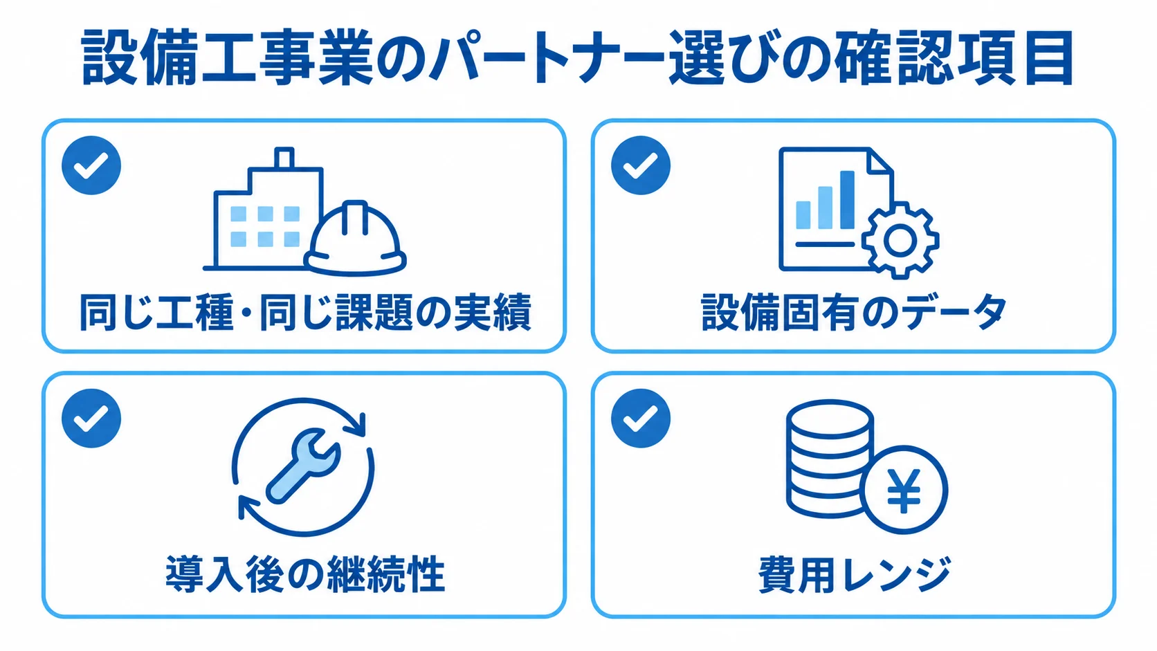 パートナー選びで確認する観点 設備工事業の開発パートナーを選ぶ4つの確認項目を示す図解