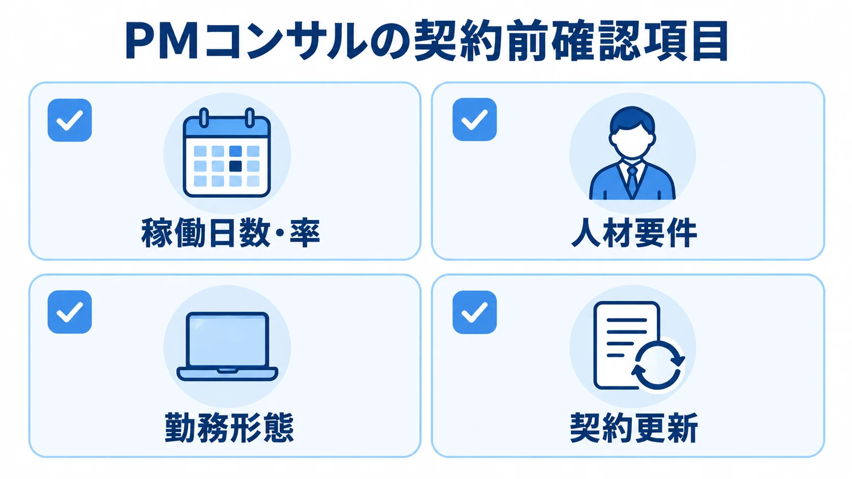 PMコンサル契約前の確認項目を示す図 PMコンサルの契約前に確認する稼働日数・率、人材要件、勤務形態、契約更新を並べた図解。