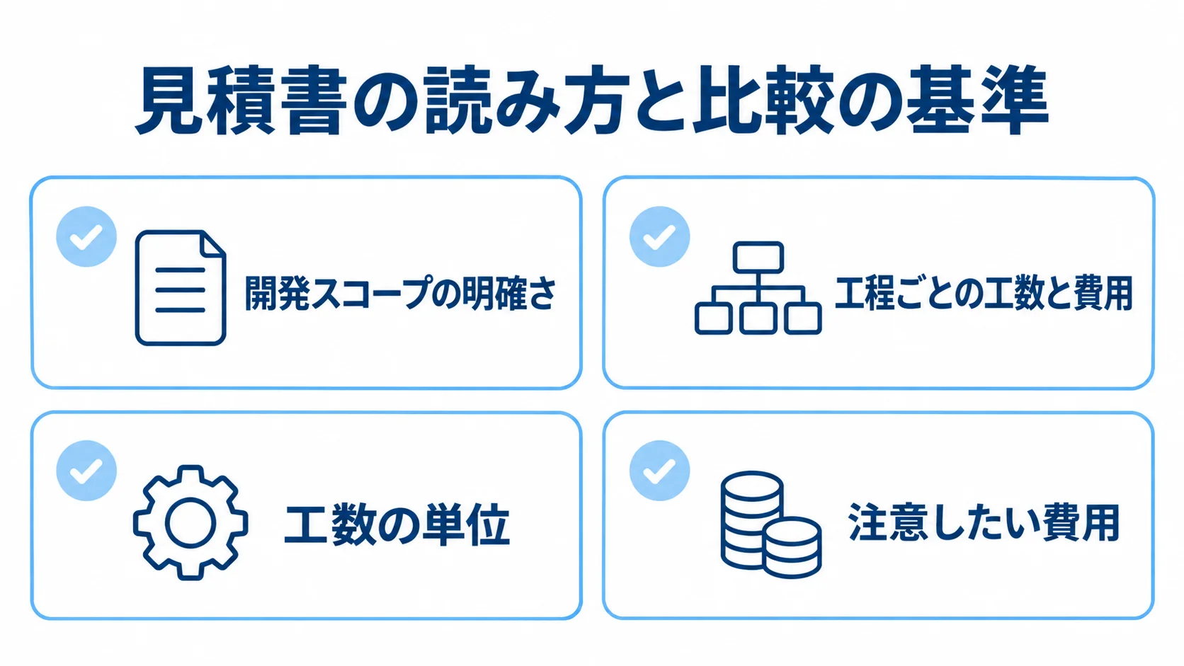 Ruby on Rails開発の見積書を比べる4つの確認項目 見積書を比べる際の確認項目として、開発スコープ、工程ごとの工数と費用、工数の単位、注意したい費用を並べた図。