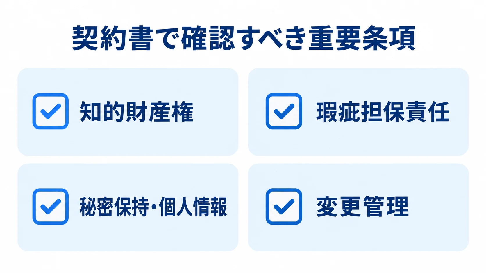 契約書で確認すべき4つの重要条項を示した図解。 知的財産権、瑕疵担保責任、秘密保持・個人情報、変更管理の4項目を並べた契約書の確認図。