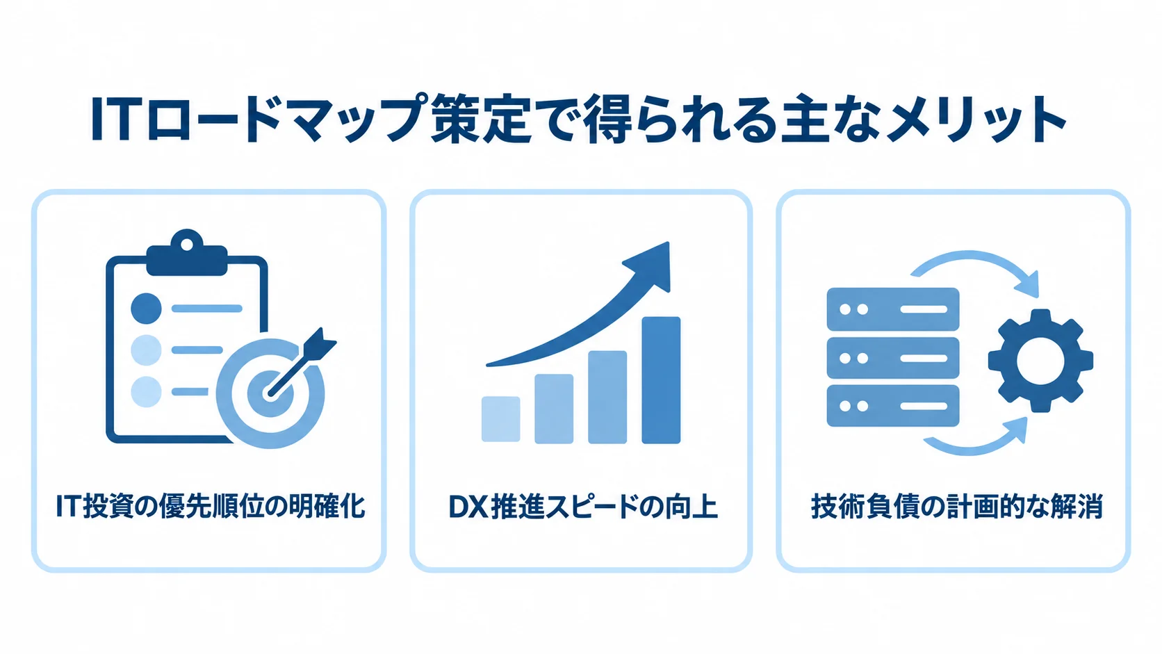 IT投資の優先順位、DX推進スピード、技術負債の解消という3つのメリットをカードで示した図。