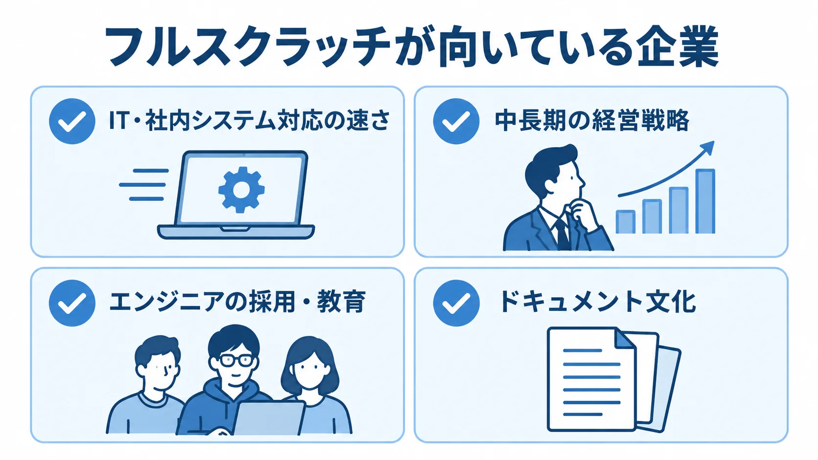 フルスクラッチが向いている企業に見られる、対応の速さ、中長期投資、人材育成、ドキュメント文化の4条件を示す図解。