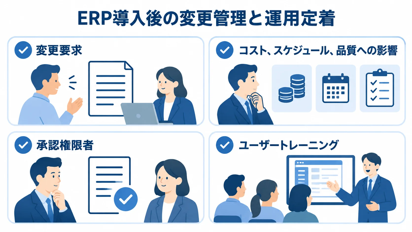 ERP導入後の変更管理と運用定着を支える確認項目 ERP導入後の変更要求、影響評価、承認権限者、ユーザートレーニングをチェックカードで示した図解。