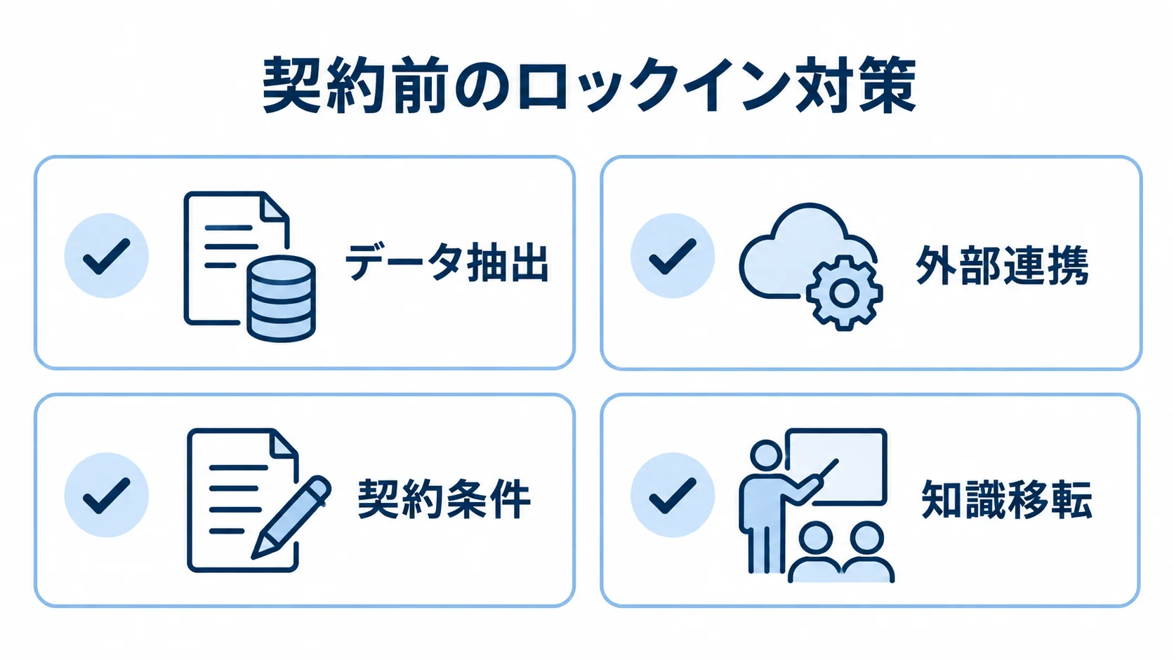 契約前のロックイン対策として、データ抽出、外部連携、契約条件、知識移転を確認するチェックリスト。