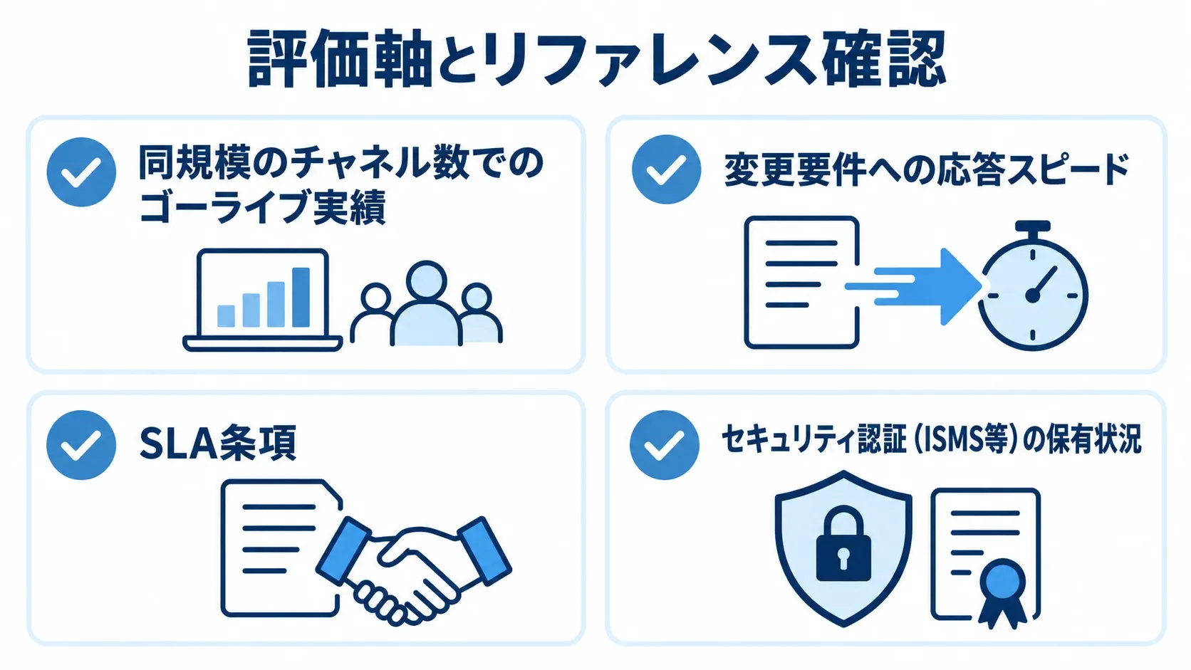 OMS開発委託先の評価軸とリファレンス確認項目 委託先の評価軸として、同規模のゴーライブ実績、変更要件への応答スピード、SLA条項、セキュリティ認証を並べたチェックリスト。