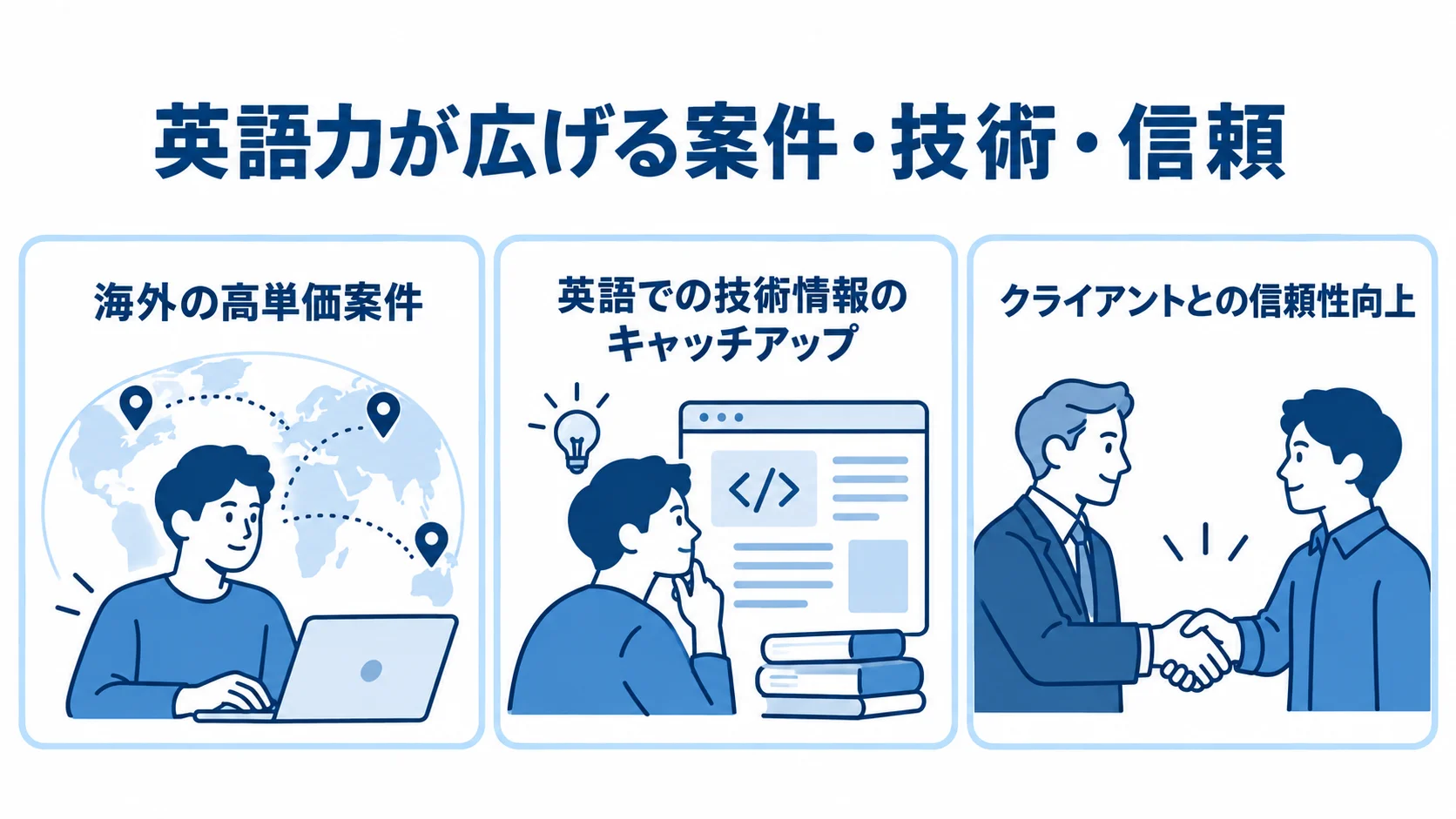 英語力が海外案件、技術情報の収集、クライアントとの信頼に関わることを示す3つのパネル。