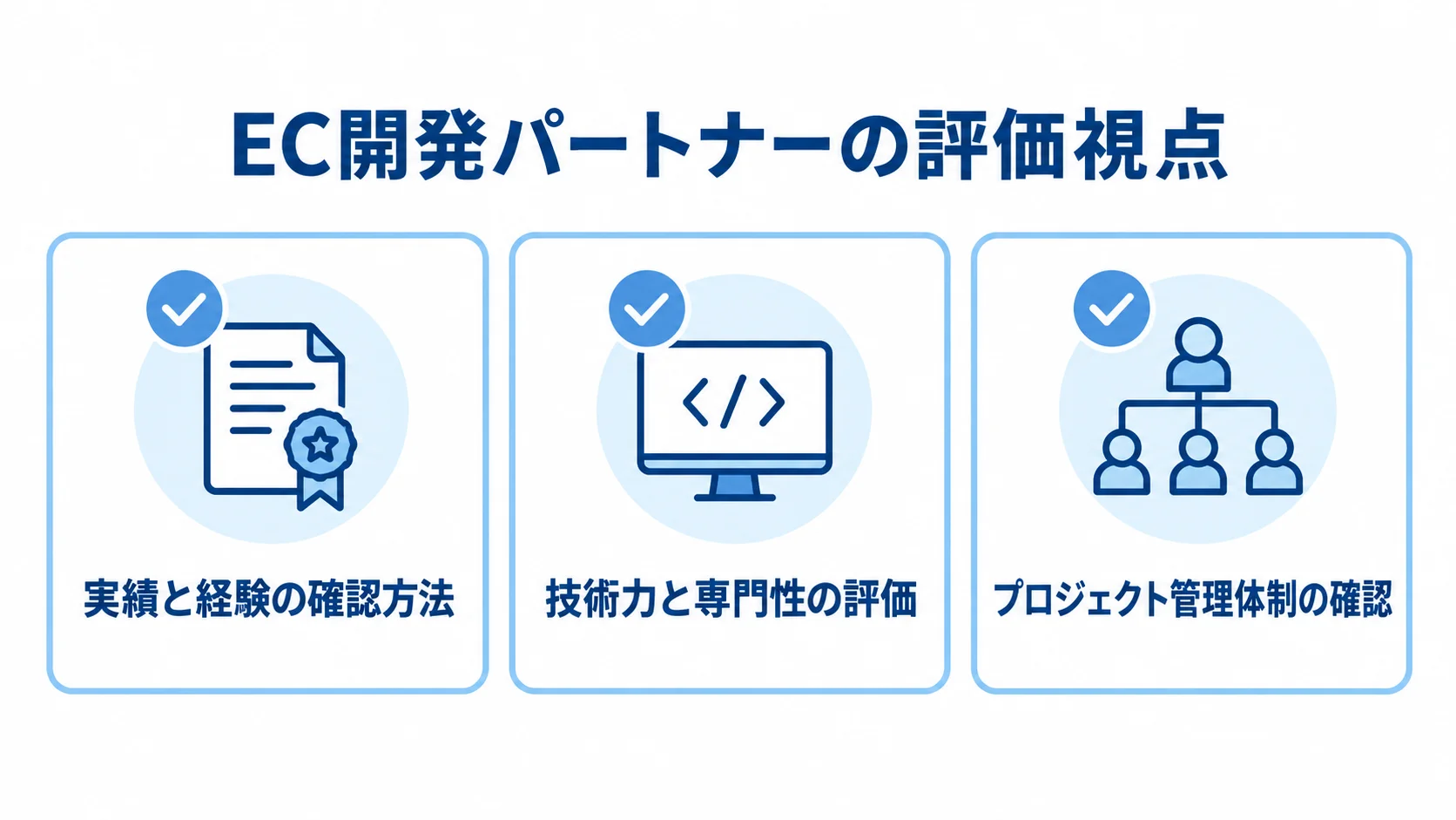 ECサイト開発パートナーの評価視点 実績と経験、技術力と専門性、プロジェクト管理体制の3項目を並べた図