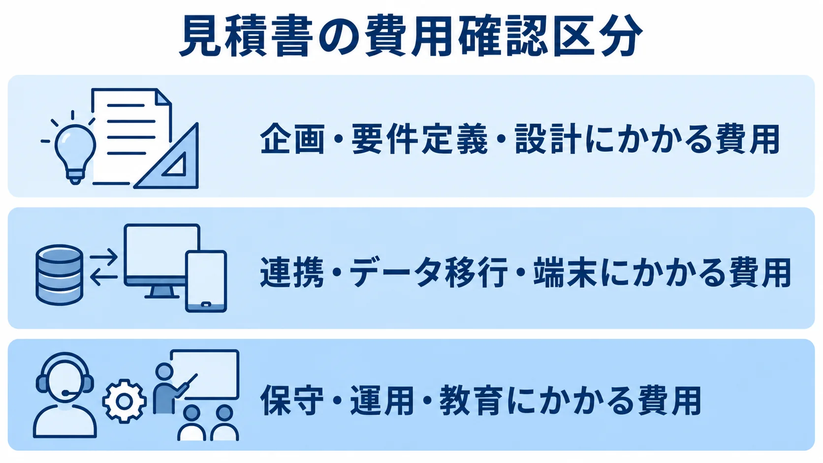 荷主管理システムの見積もり費用を3層に分けた図