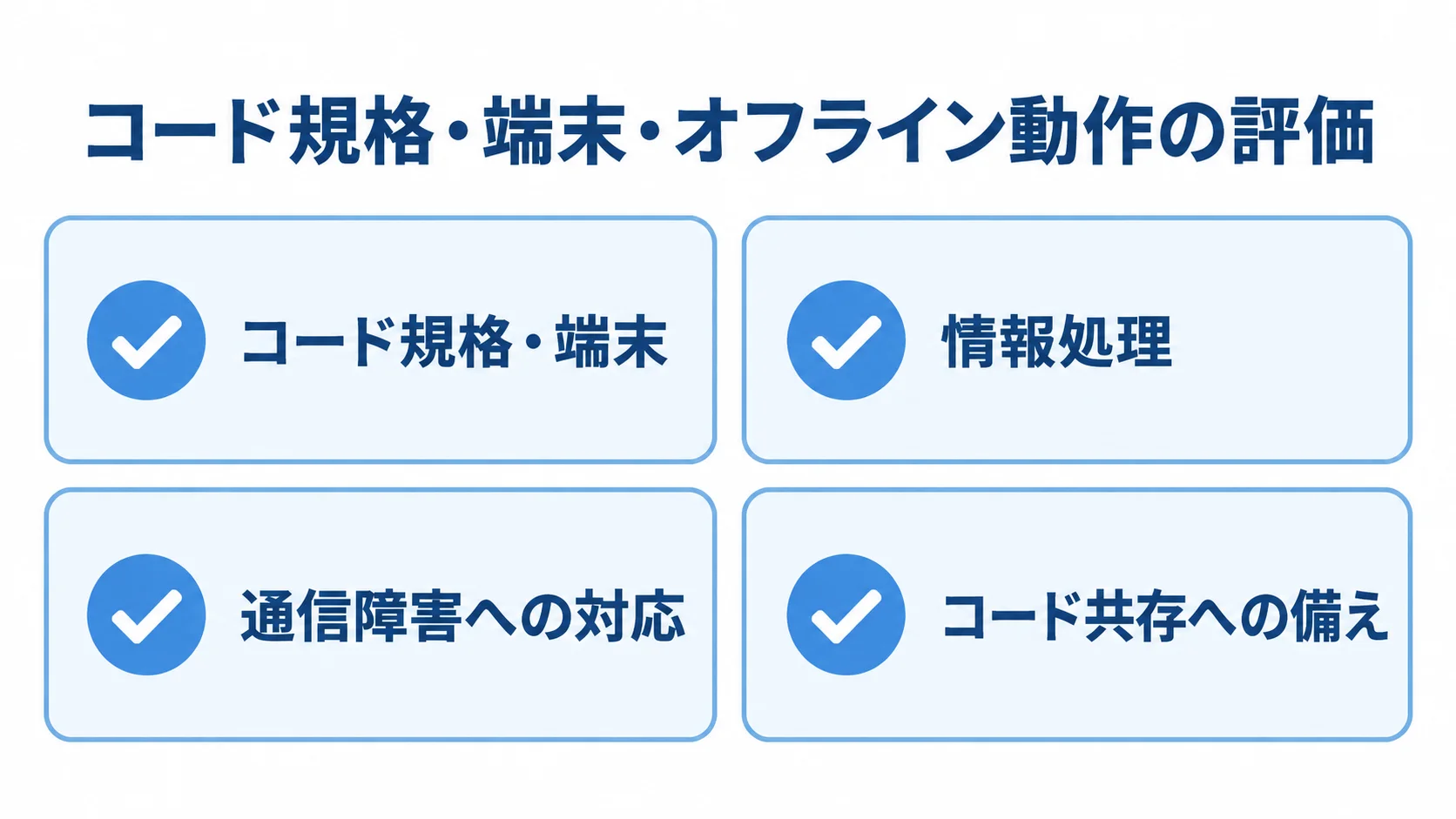 対応規格と端末、情報処理、通信障害、コード共存の4項目を並べた確認図。