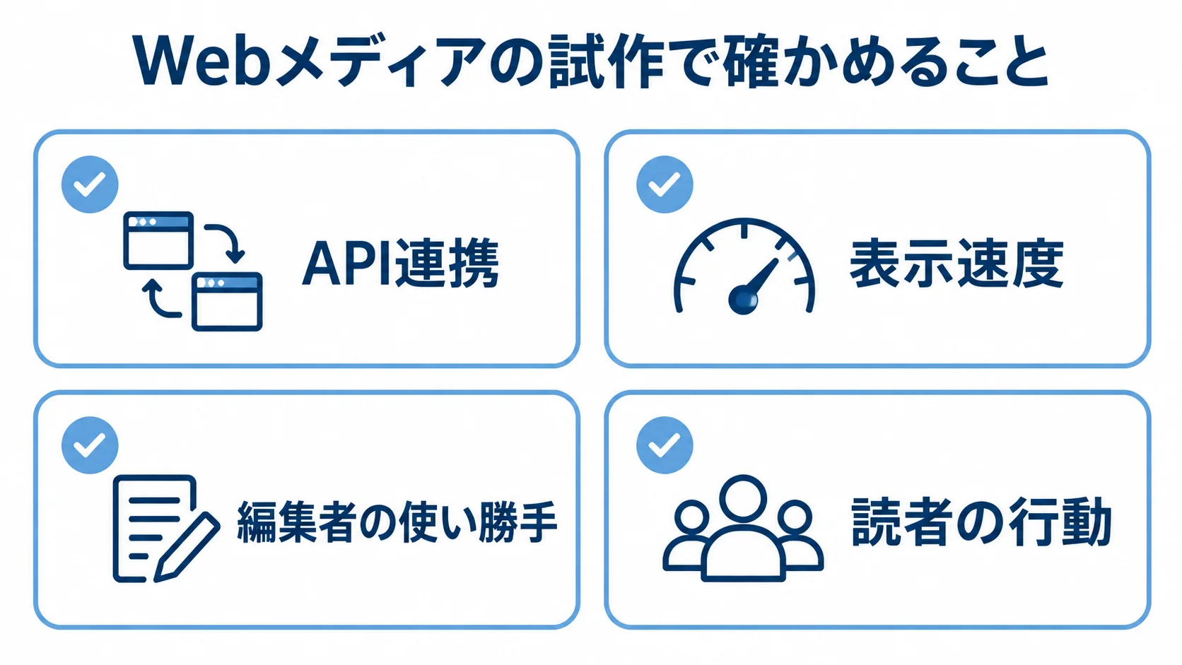 試作で確認するWebメディアの技術面とUI面 Webメディアの試作で確認するAPI連携、表示速度、編集者の使い勝手、読者の行動を並べたチェックリスト。