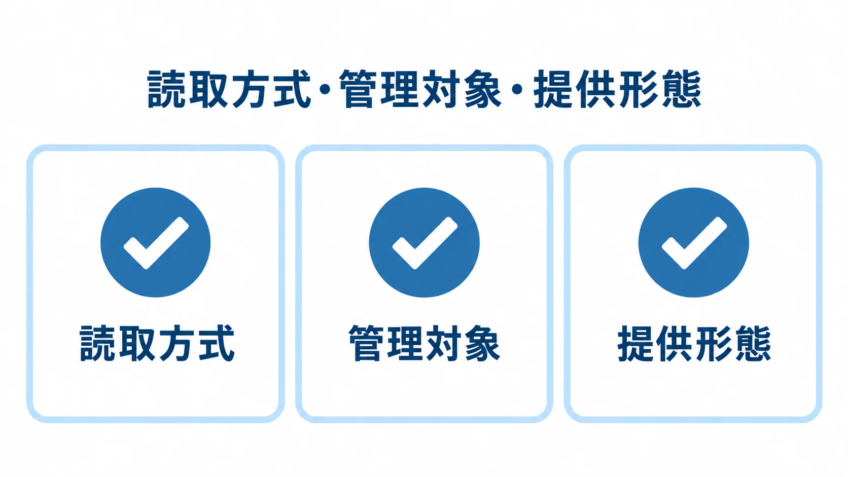 工具管理システムのパートナー選定で見る3項目 読取方式、管理対象、提供形態の3項目を並べた選定観点の図。
