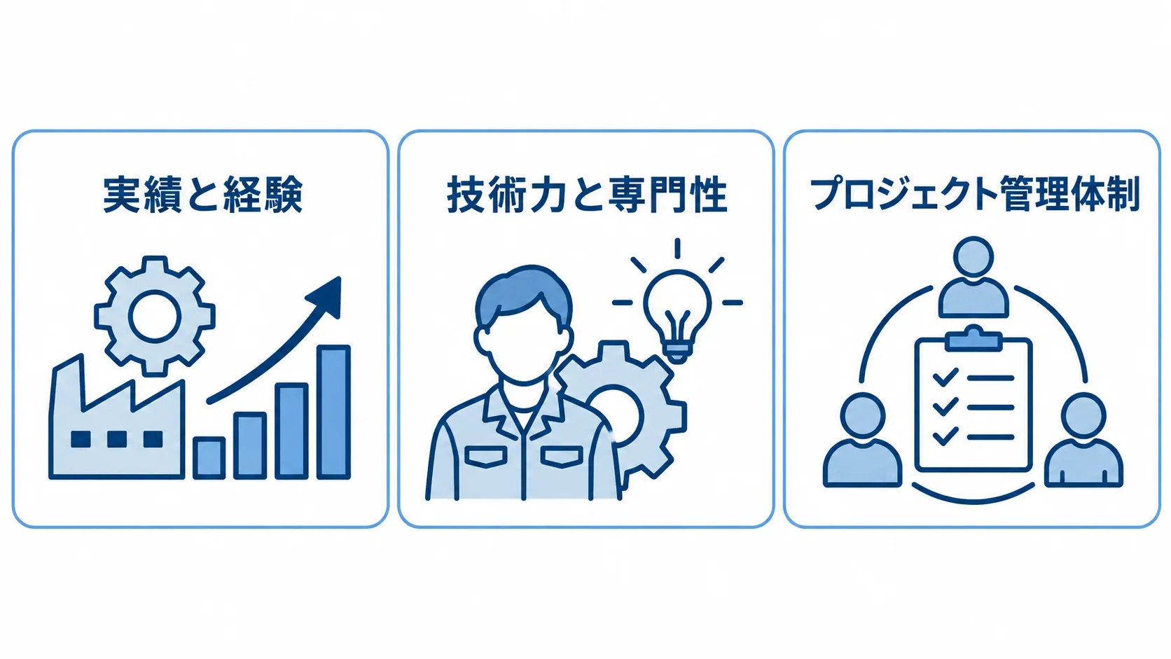 生産管理コンサルの候補会社を比較する3つの判断軸 実績と経験、技術力と専門性、プロジェクト管理体制の3項目を並べた比較図